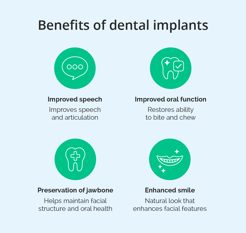  Illustration of the various benefits of dental implants when considering the overall dental implant cost.