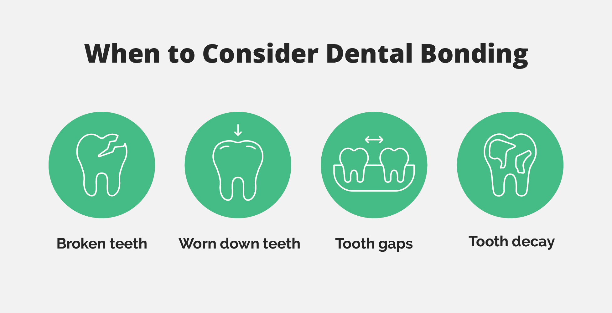 An image identifying the best use cases for dental bonding.