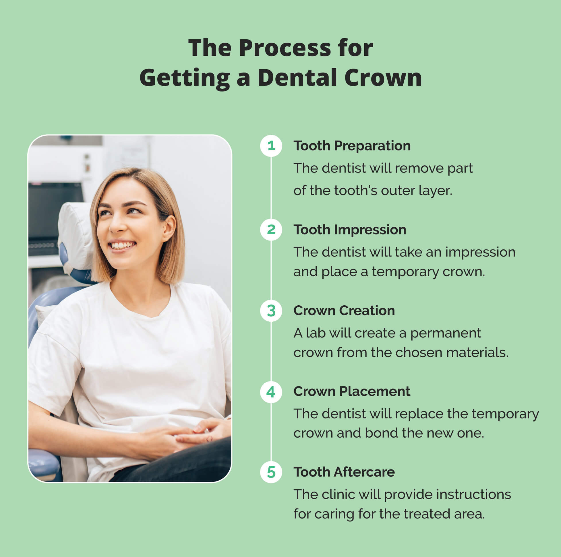 The five steps in the dental crown process.