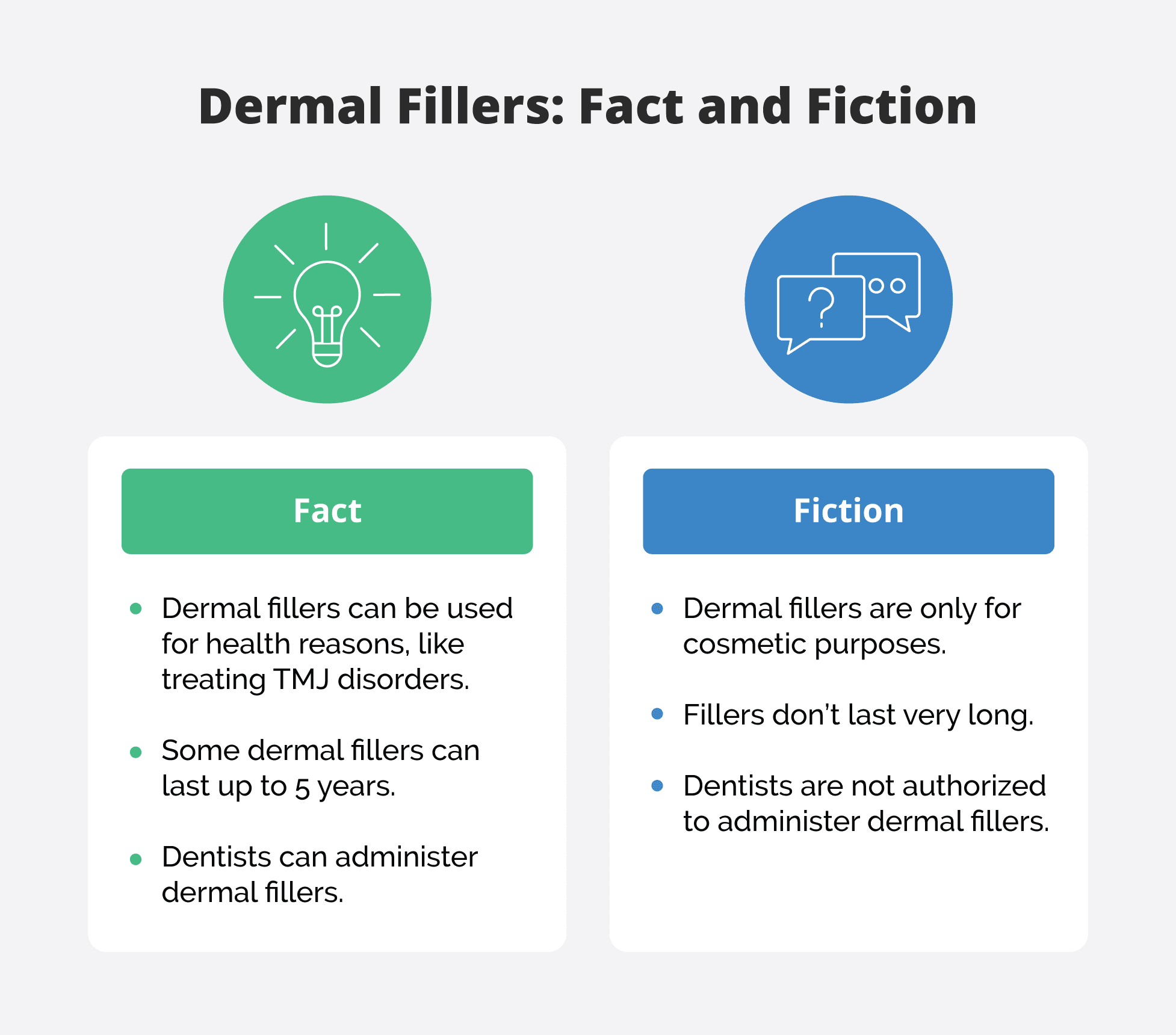 A representation of the facts and myths about dermal fillers.