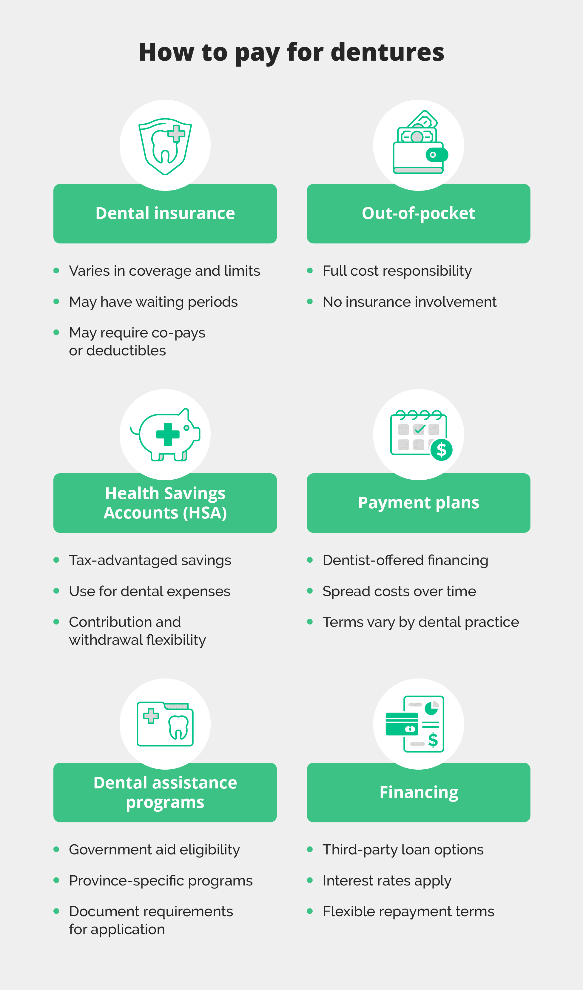 how to pay for dentures?