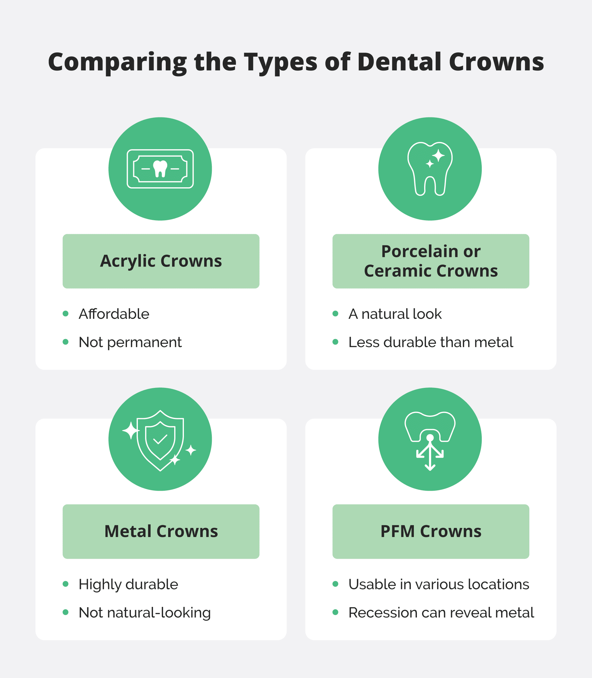 A comparison of the different types of dental crowns.
