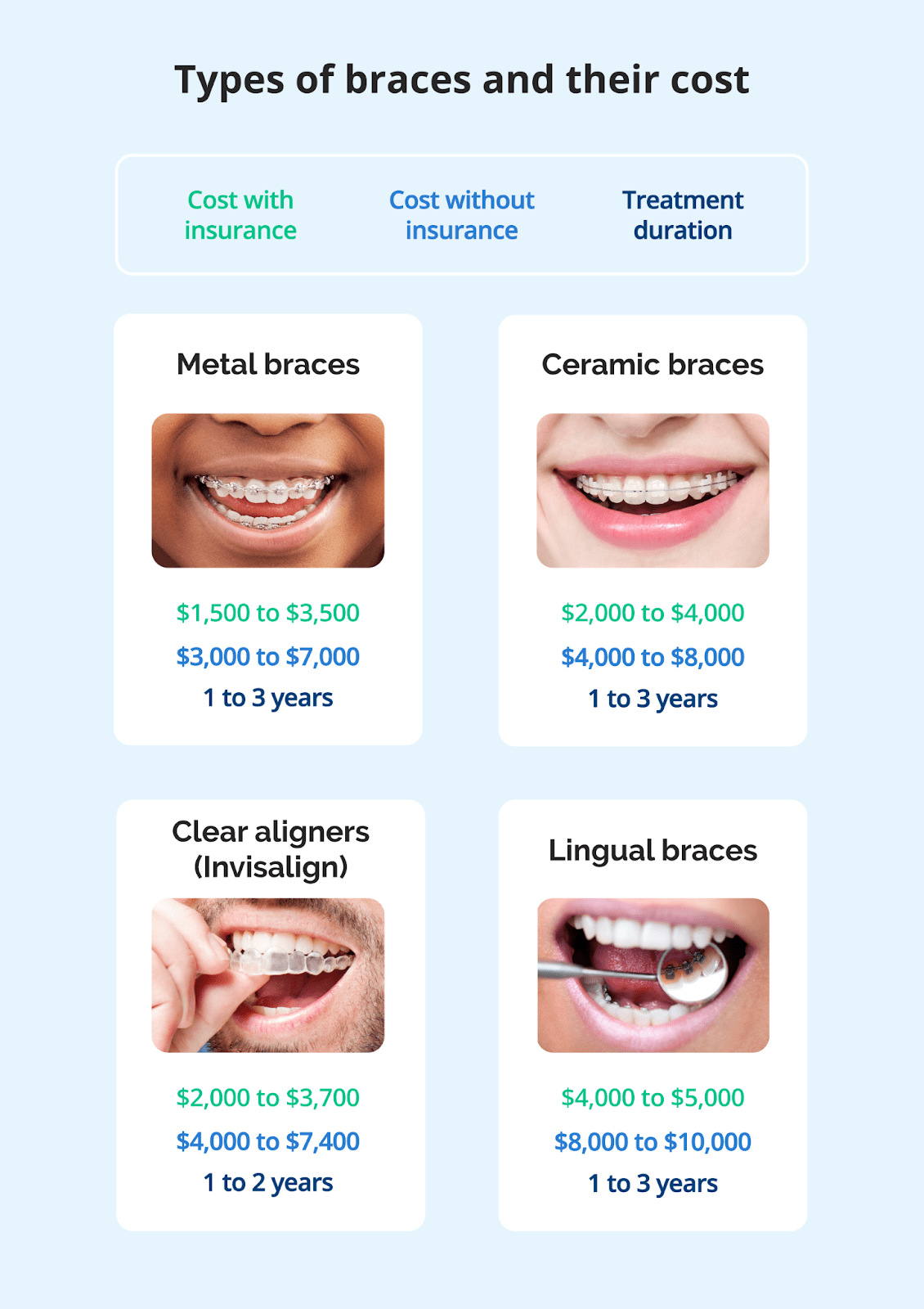 Clear Braces: All You Need to Know About Types, Costs, Benefits